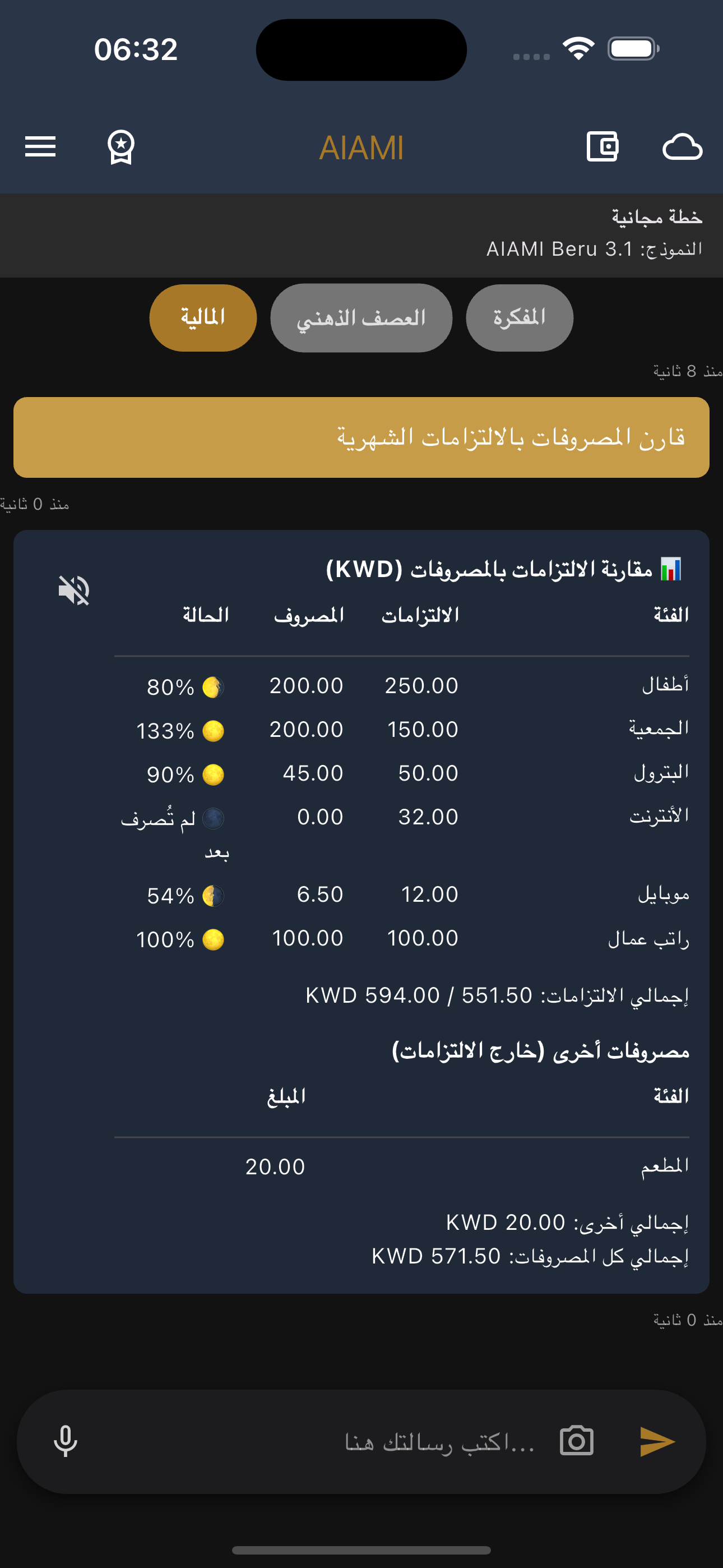 ملخص مالي